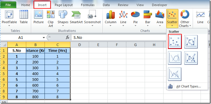 excel for mac make a chart